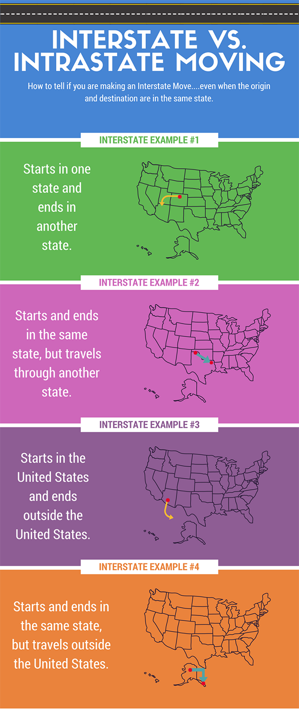 Interstate vs Intrastate Moving